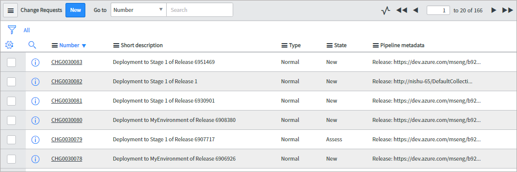 Integration between ServiceNow and Azure Pipelines.