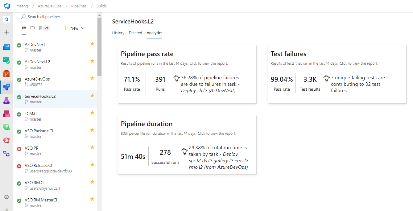 Build failure and duration reports.