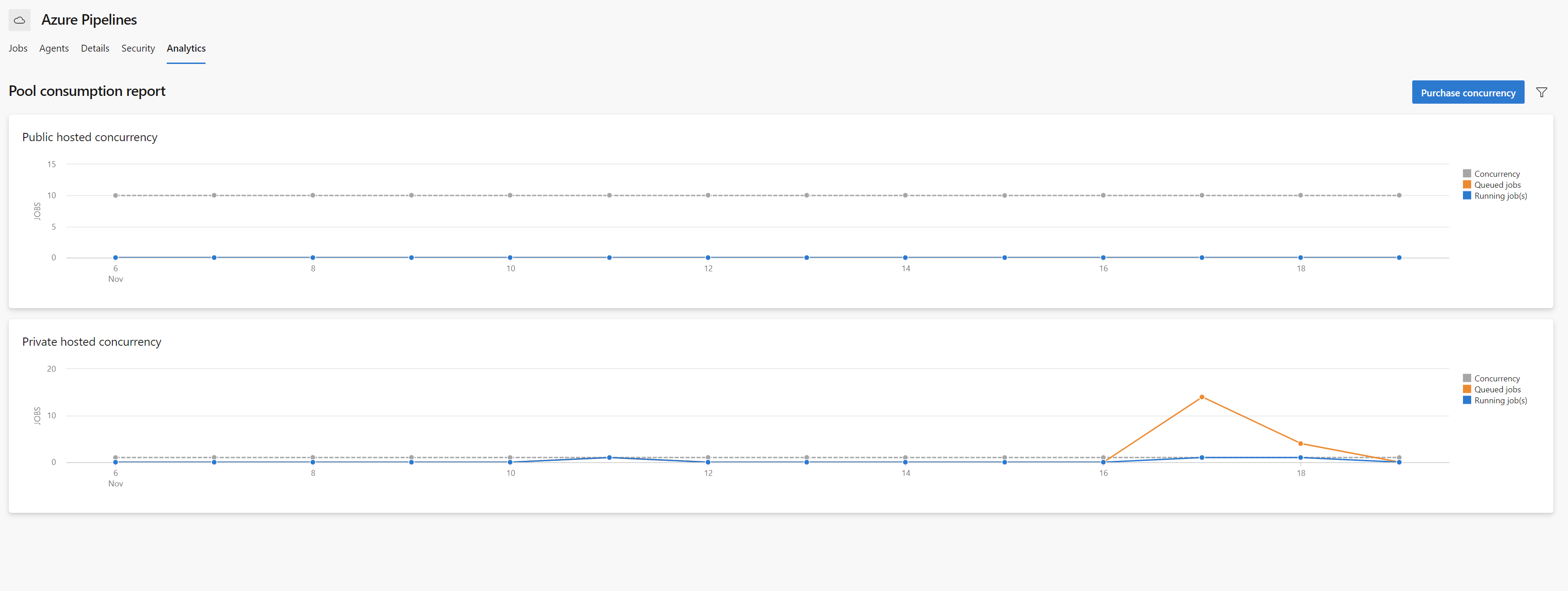 historical graph