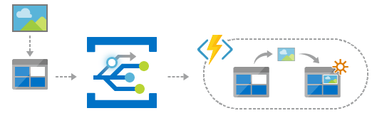 Serverless application