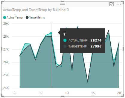 Screenshot showing area graph sum.