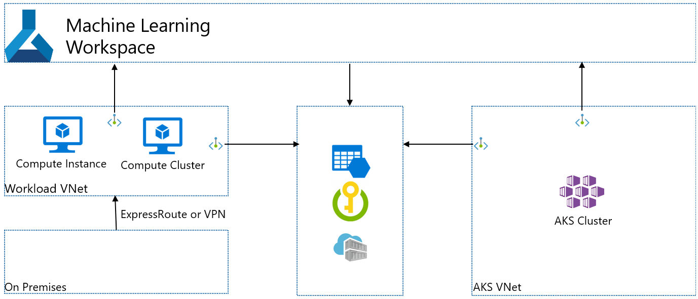 Diagram of isolated AKS VNet.