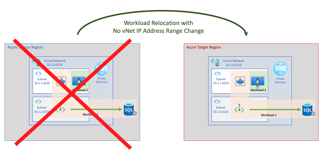 Diagram showing disconnected workload relocation with no vNet IP address range change.