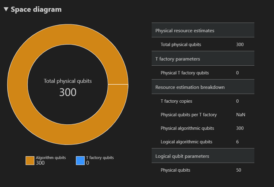 Screen shot showing the space diagram of the Resource Estimator .