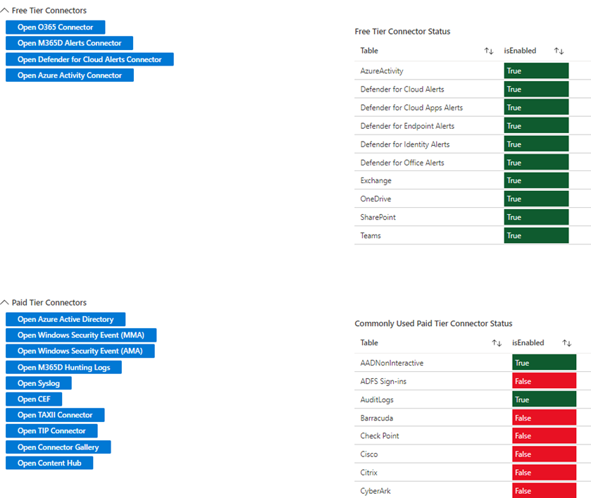 Screenshot of the workbook's Configure view.