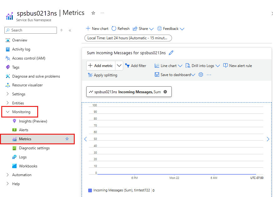 Metrics Explorer with Service Bus namespace selected