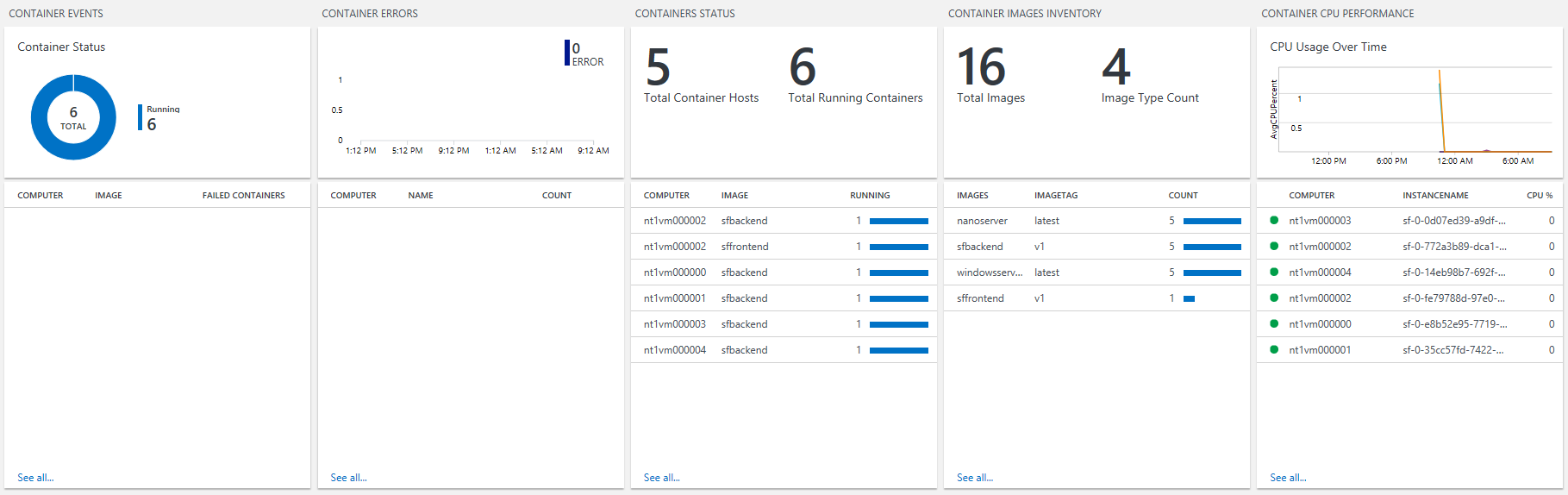 Basic Log Analytics Dashboard