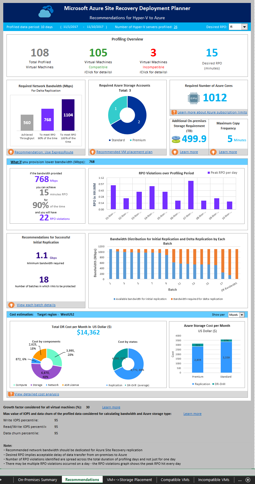 Deployment planner report