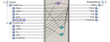 Map illustrating conditional looping functoid.