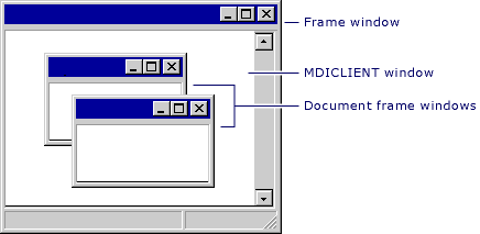 Child windows in an MDI frame window.