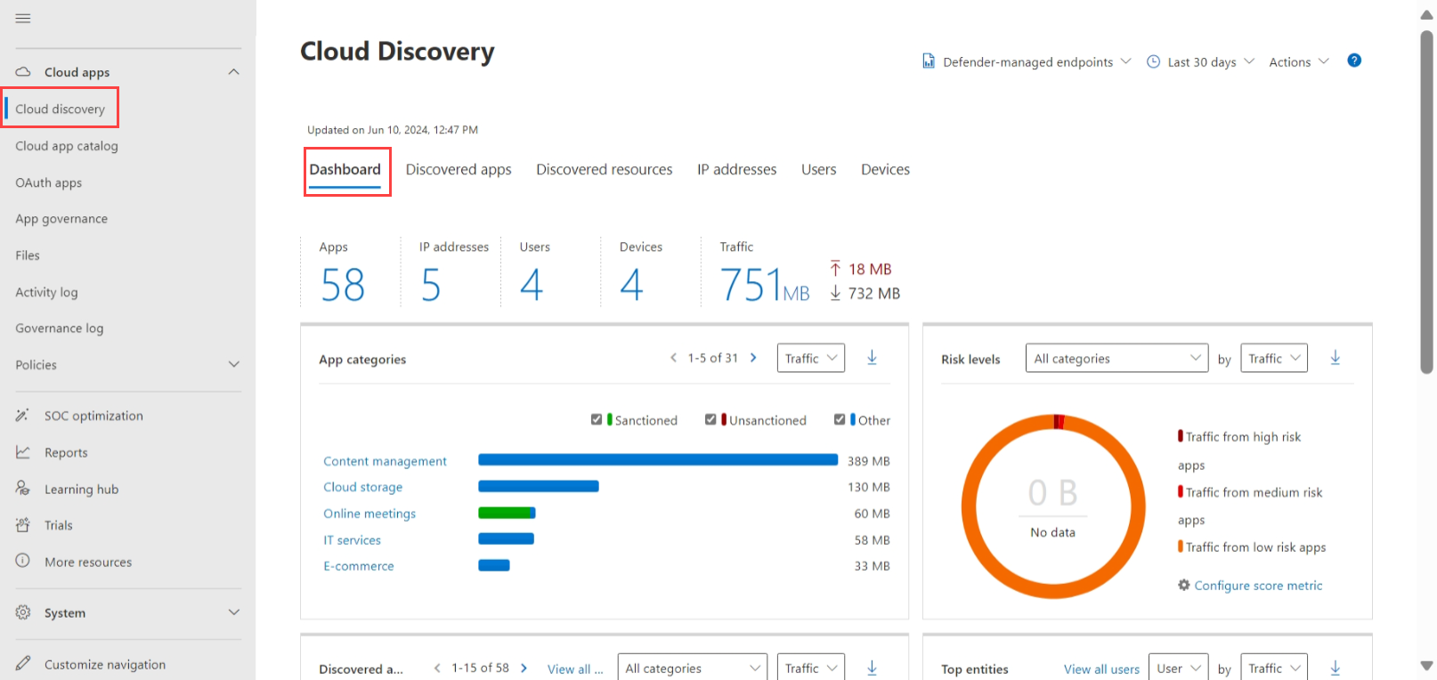 Screenshot of the Cloud discovery dashboard
