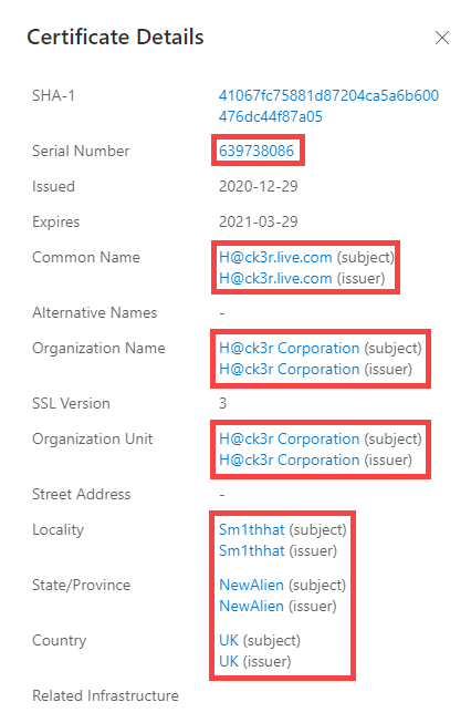 Data Sets Certificate Pivot Points