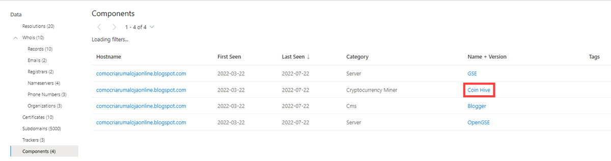 Data Sets Components Unique Components