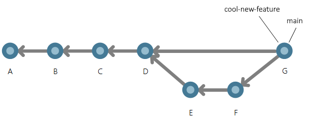 Merge a branch