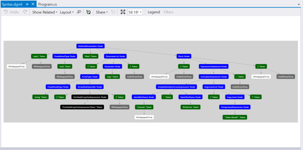 Viewing a C# syntax graph