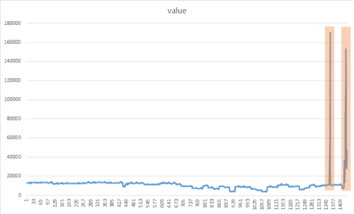 Screenshot that shows two spike detections.