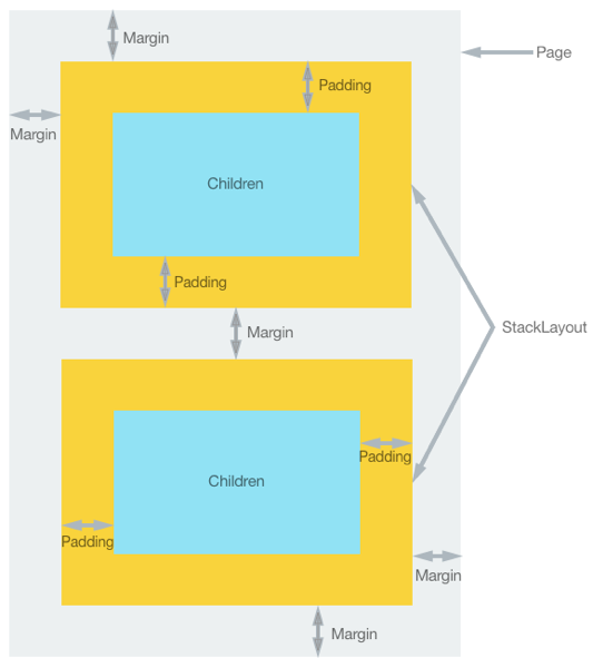 Margin and padding concepts.