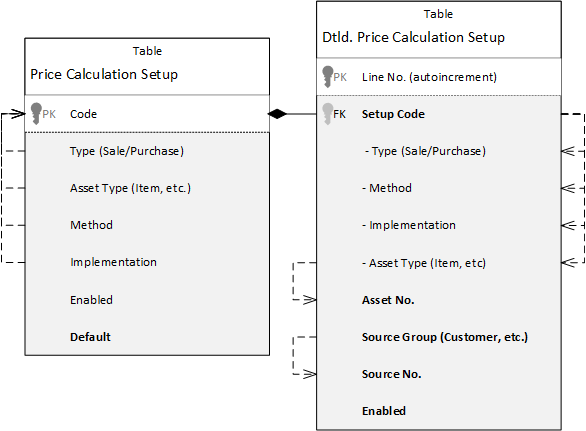 Diagram showing an example of a default setup.