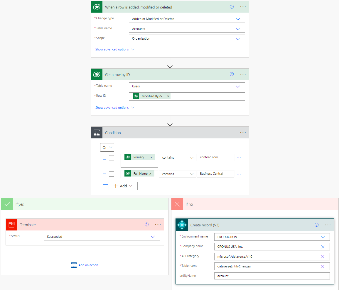 Overview of all settings for the flow