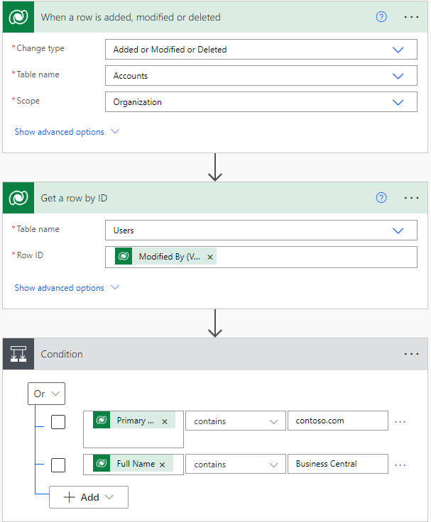 Overview of flow trigger and condition settings