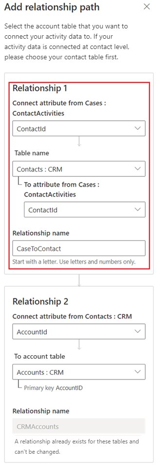 Example relationship setup.