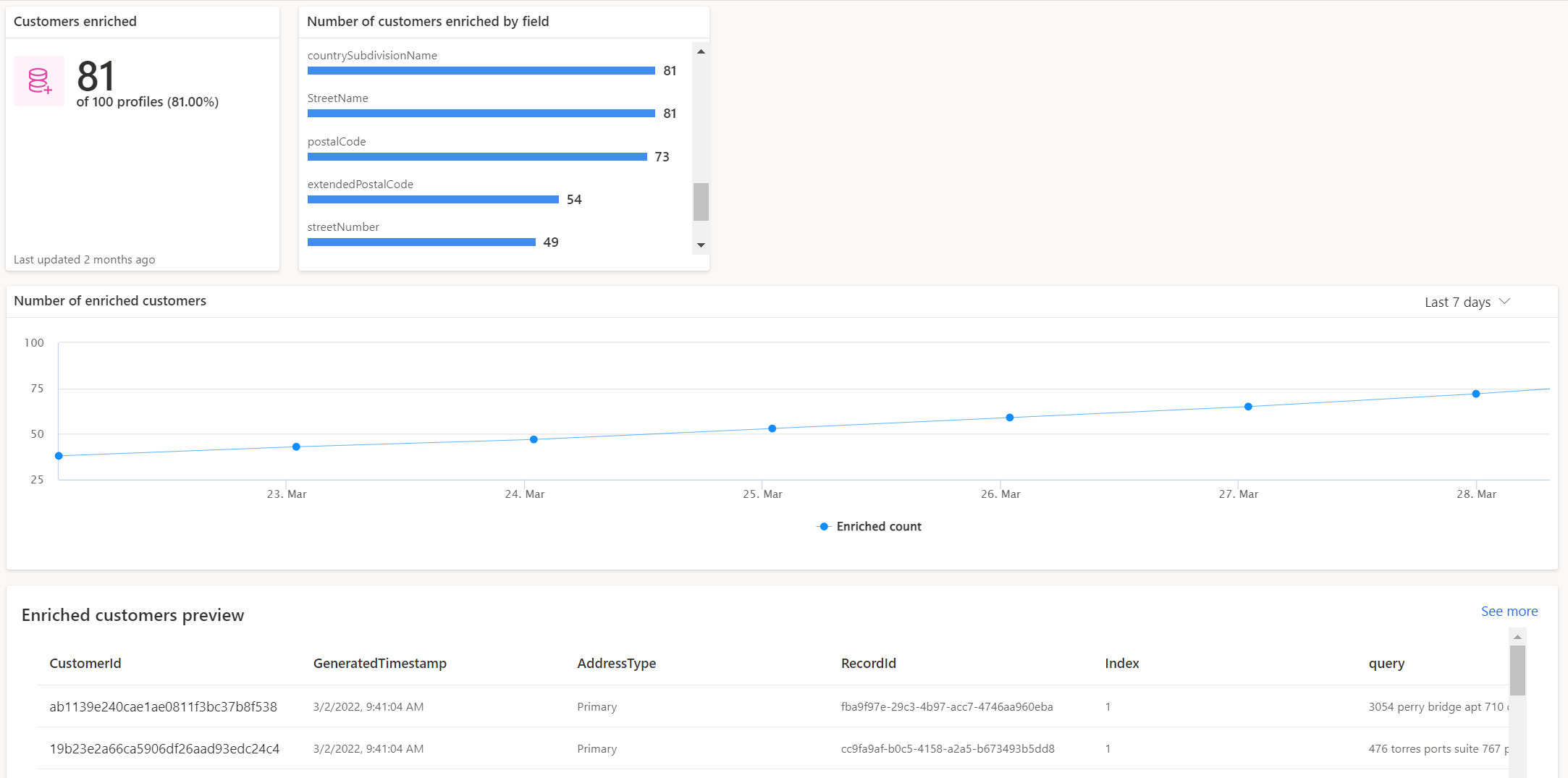 Enrichments results page.