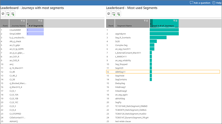 Segment usage leaderboard.