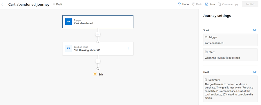 Create an abandoned cart journey.