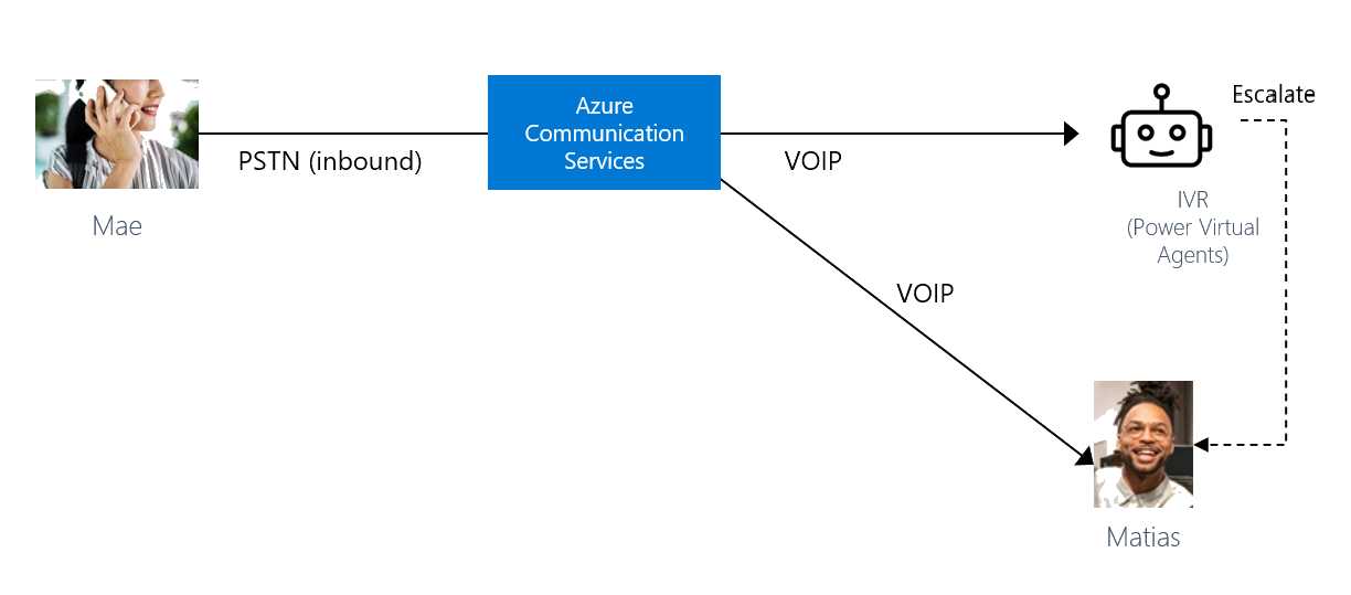 Inbound call from customer through Teams