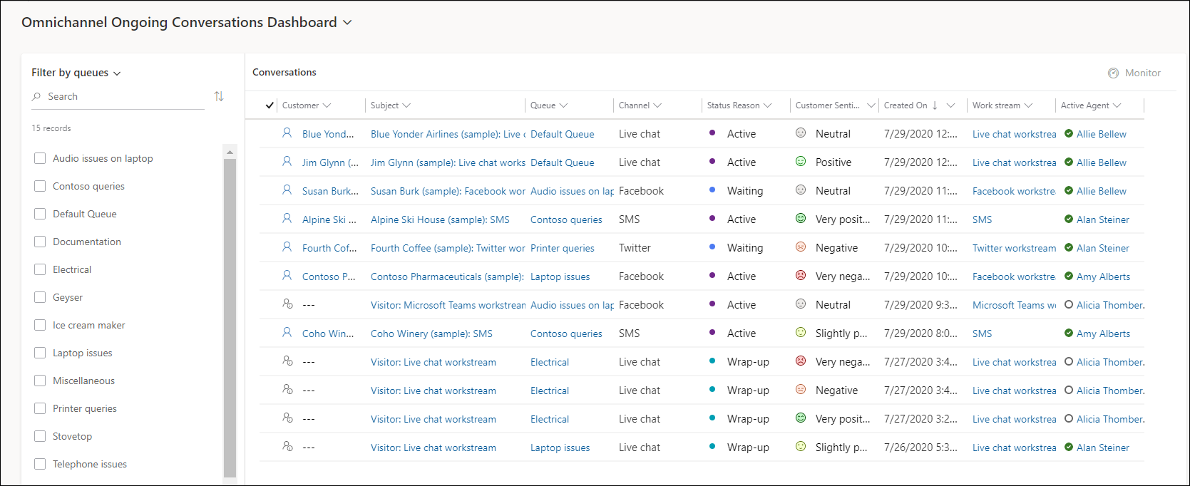 Ongoing Conversations dashboard in Unified service desk.