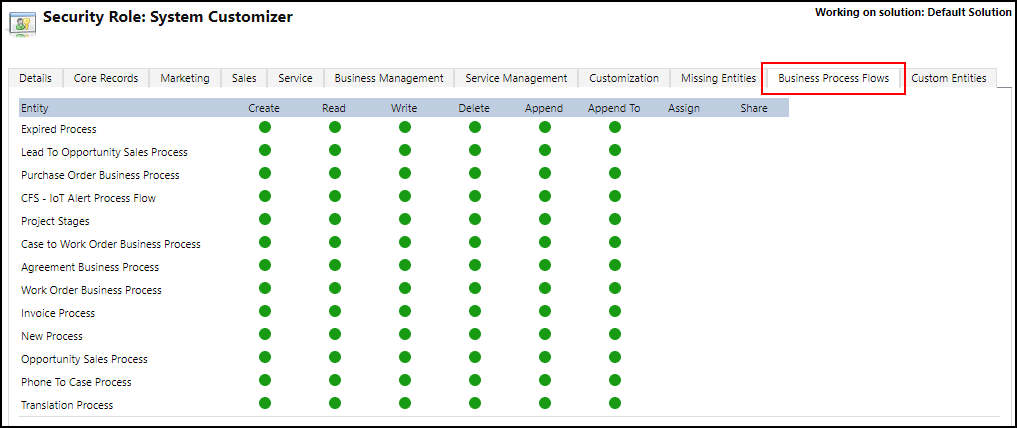 Set privileges for business process flow.