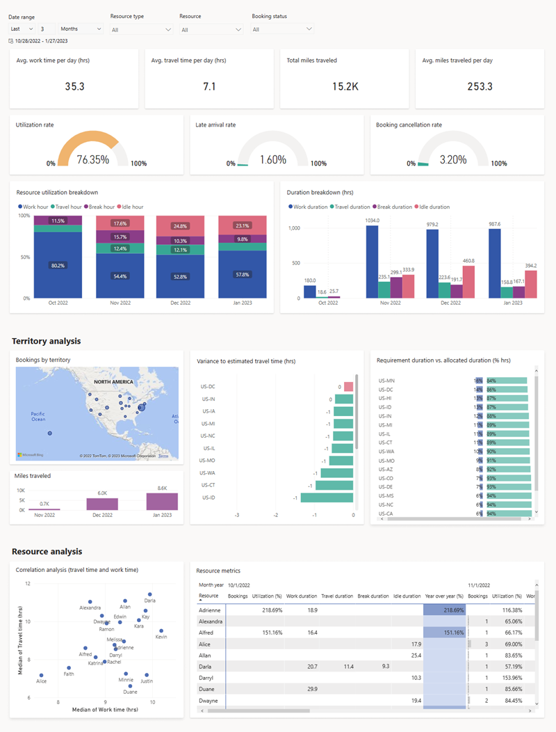 Screenshot of a resource and utilization report.