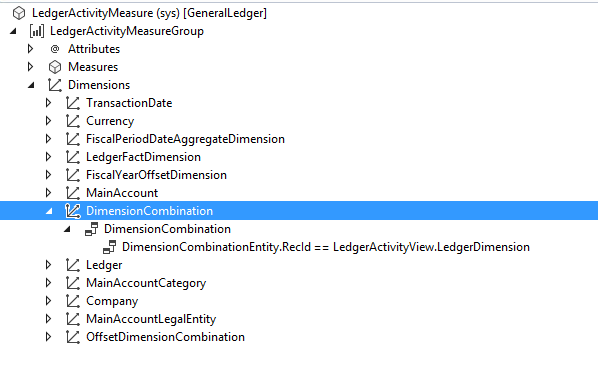 DimensionCombination aggregate dimension in the LedgerActivityMeasure aggregate measurement.