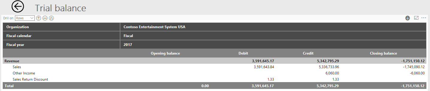 Trial balance drill up button.