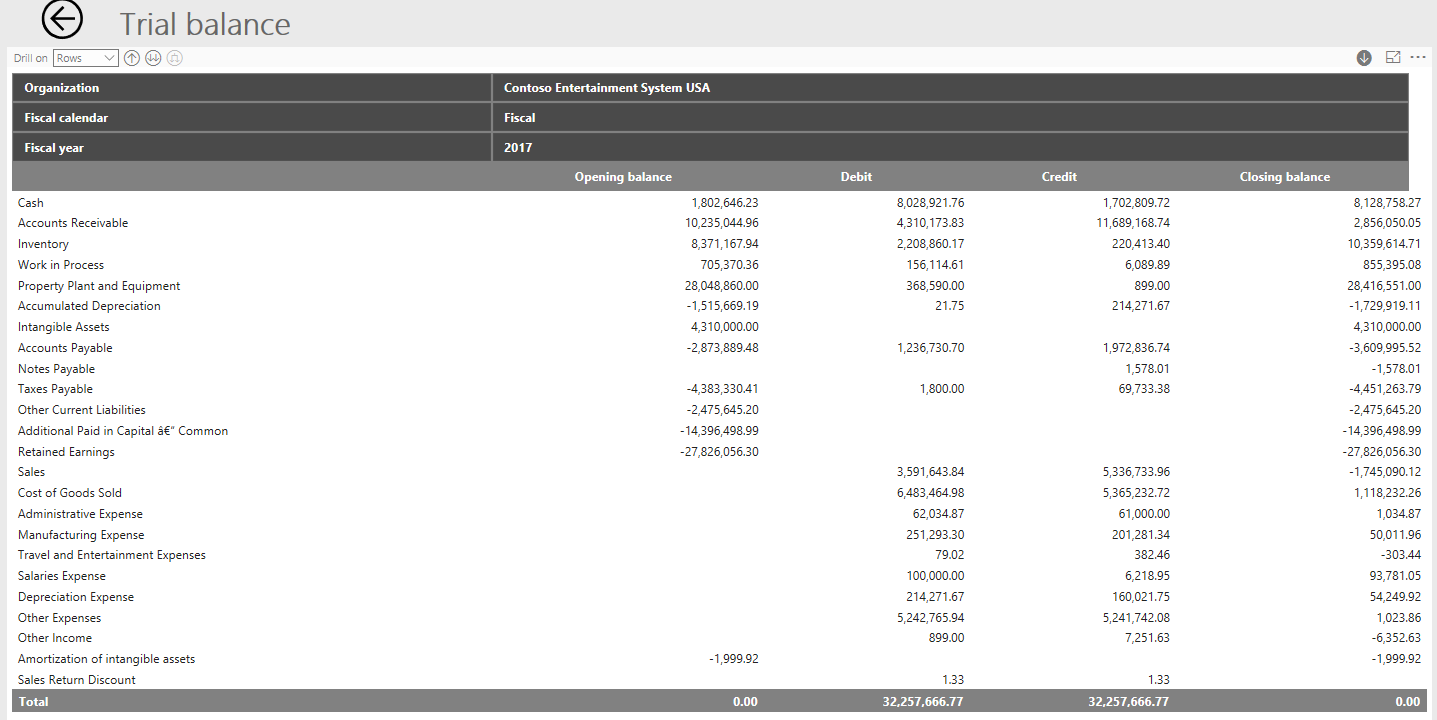 Trial balance drill back button.