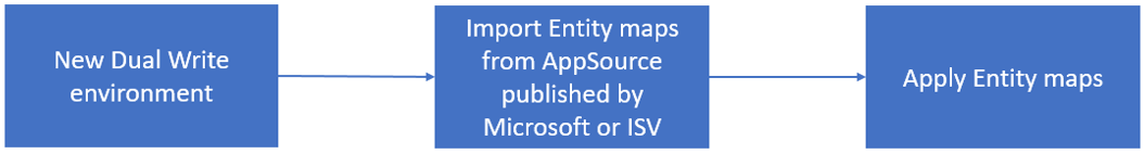 Importing and applying table maps.