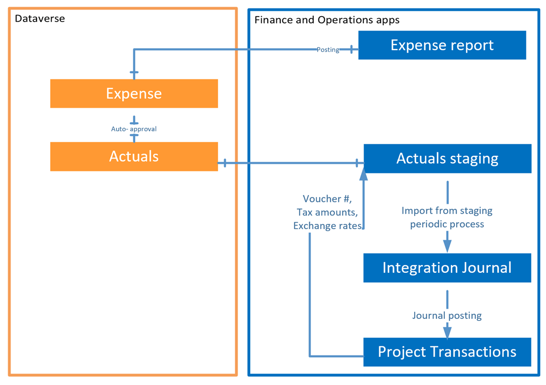 Expense reports integration.