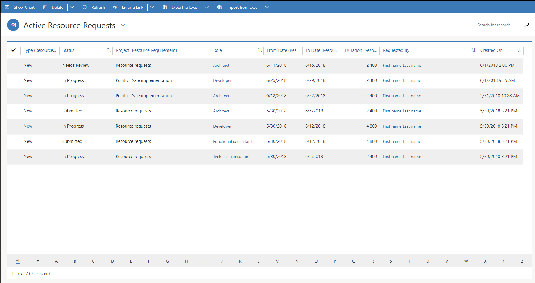 Resource request status changed to Needs Review.