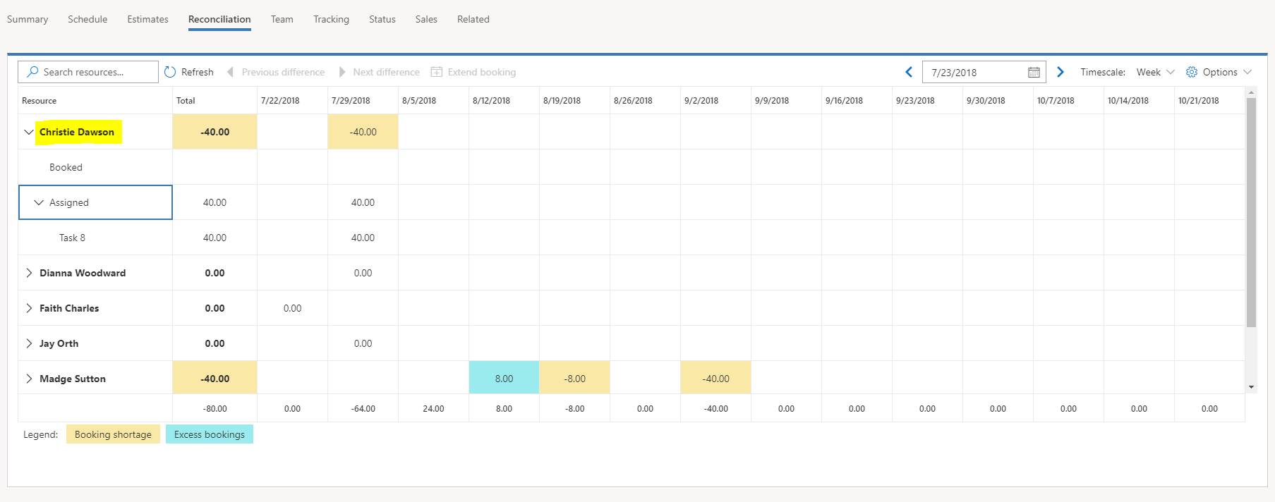 Soft-booked resource without bookings on the Reconciliation tab.