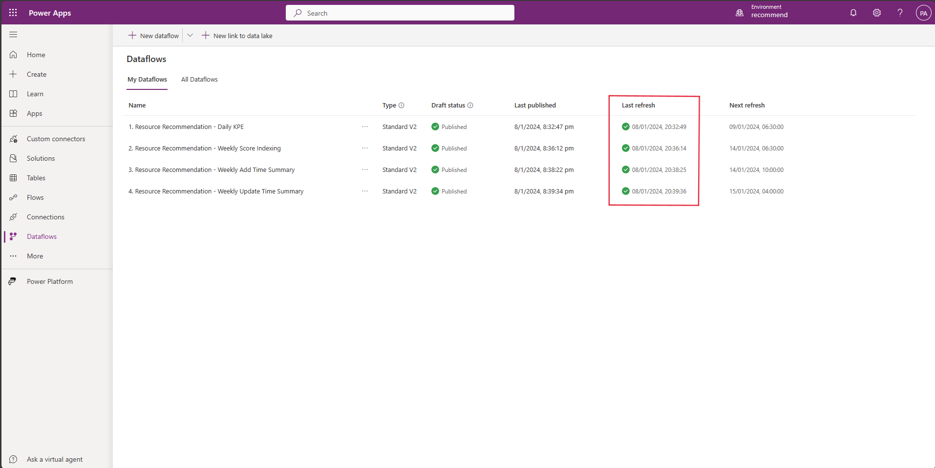 Screenshot of the Dataflows page where the last refresh is completed for every dataflow.