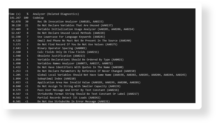 Enable code analyzer statistics to see which rules are running, and time spent