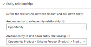 Entity relationships.