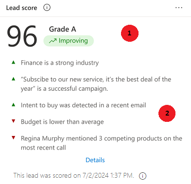 Screenshot of the predictive Lead score widget.