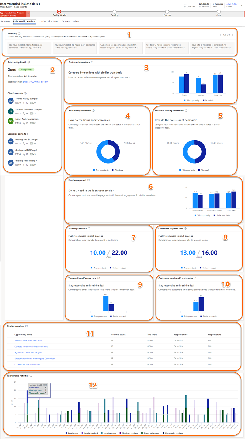 Screenshot of the enhanced relationship analytics home page