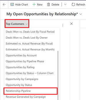Screenshot of the drop-down list with Relationship Pipeline highlighted