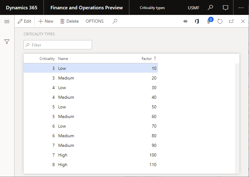 Criticality types page.