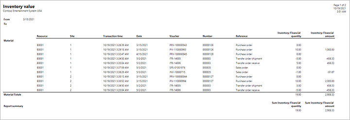 Inventory value report for example 2.