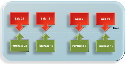 Example of Requirement coverage code use.