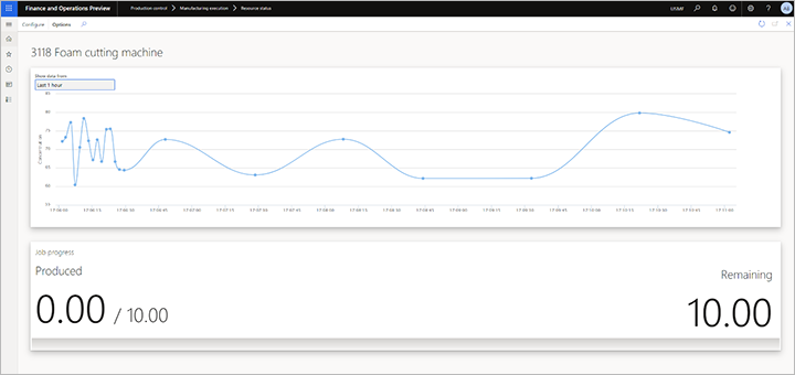 Product quality data on the Resource status page when the value is in range.