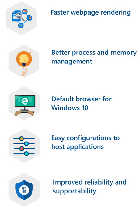 Advantages of Edge Process.